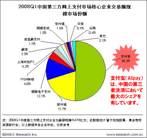 Alipay����񥪥�饤���Ѥˤ����륷����2008ǯ����